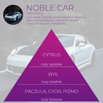 <B>NOBLE CAR</B> ULTRA SCENT 5 l odświeżacz powietrza do tkanin PREMIUM